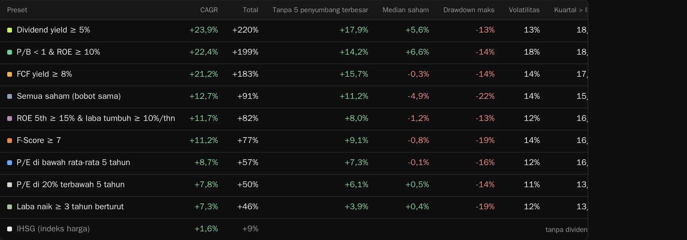 Tabel hasil backtest filter